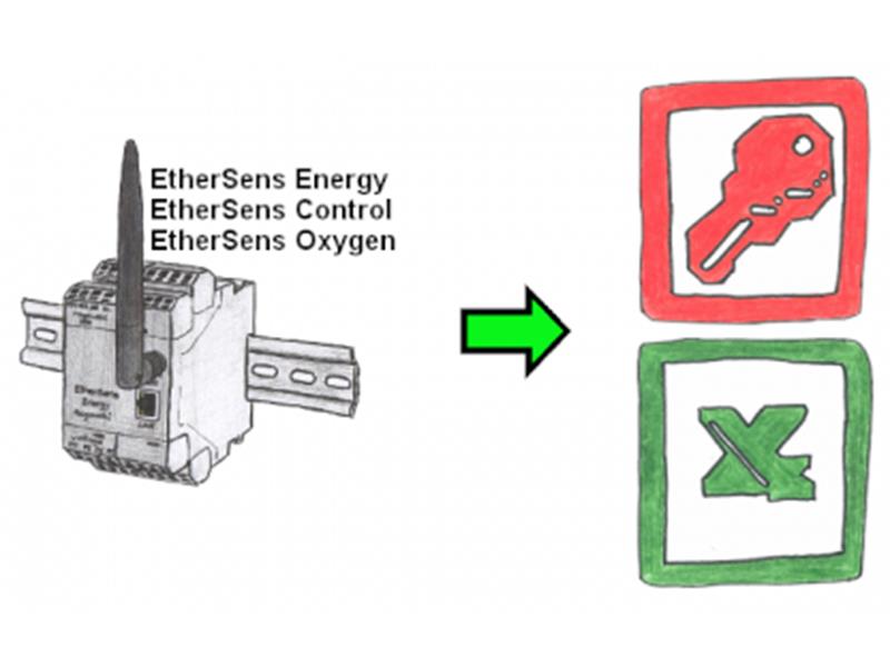 9203 - EtherSens Energy dla cewek Rogowskiego