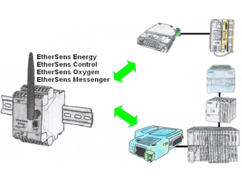 9203 - EtherSens Energy dla cewek Rogowskiego