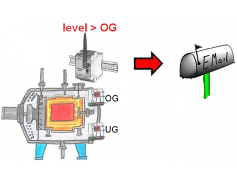 9203 - EtherSens Energy dla cewek Rogowskiego